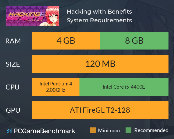 Hacking with Benefits System Requirements PC Graph - Can I Run Hacking with Benefits