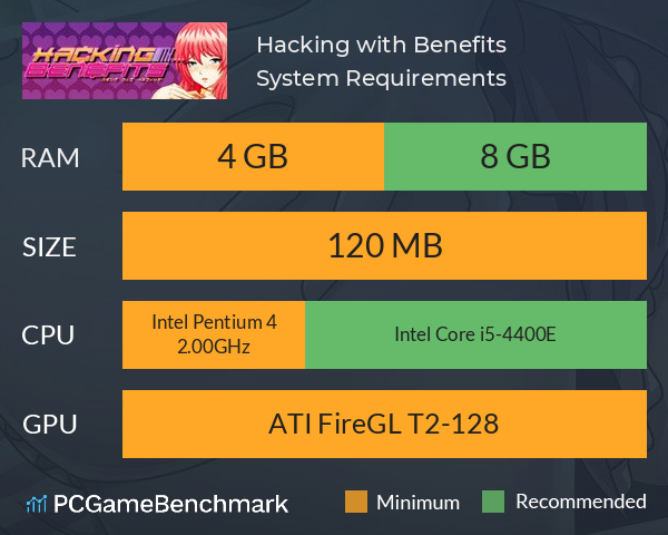 Hacking with Benefits System Requirements PC Graph - Can I Run Hacking with Benefits Hacking with Benefits System Requirements PC Graph - Can I Run Hacking with Benefits