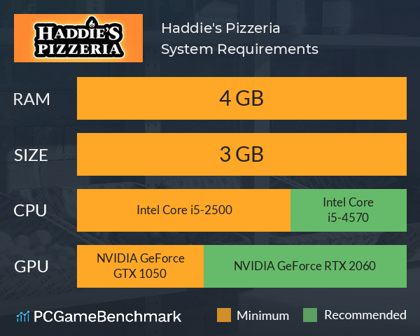 Haddie's Pizzeria System Requirements PC Graph - Can I Run Haddie's Pizzeria