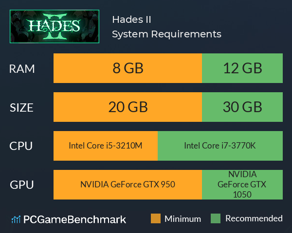 Hades II System Requirements PC Graph - Can I Run Hades II