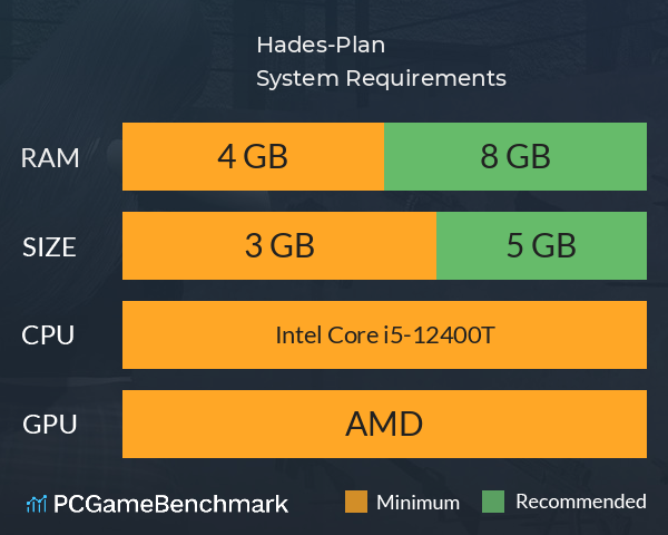 Hades-Plan System Requirements PC Graph - Can I Run Hades-Plan Hades-Plan System Requirements PC Graph - Can I Run Hades-Plan