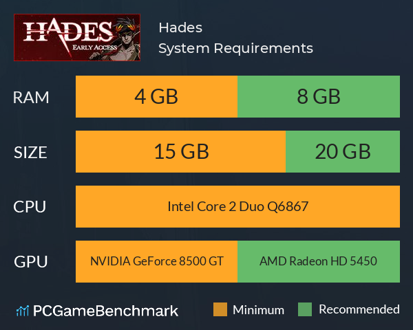 Hades System Requirements - Can I Run It? - PCGameBenchmark