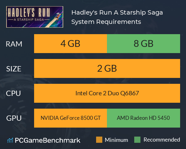 Hadley's Run: A Starship Saga System Requirements PC Graph - Can I Run Hadley's Run: A Starship Saga Hadley's Run: A Starship Saga System Requirements PC Graph - Can I Run Hadley's Run: A Starship Saga