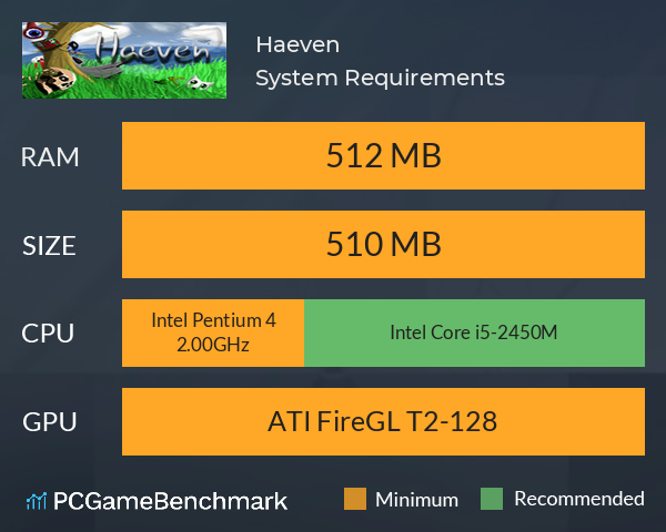 Haeven System Requirements PC Graph - Can I Run Haeven