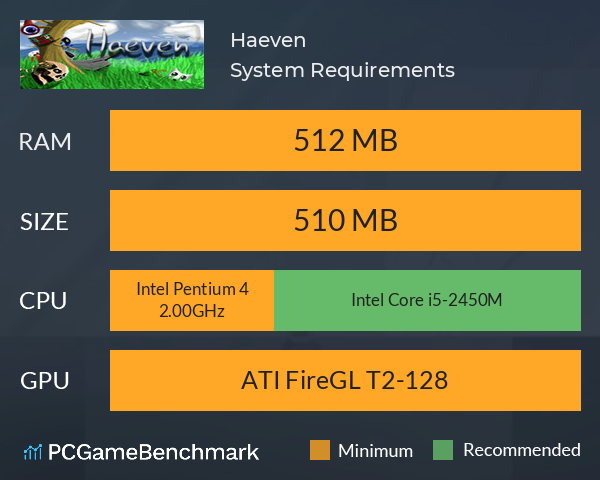 Haeven System Requirements PC Graph - Can I Run Haeven Haeven System Requirements PC Graph - Can I Run Haeven
