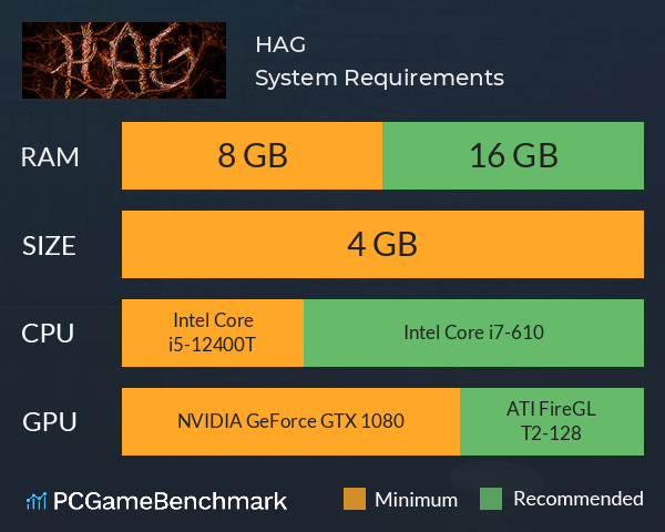 HAG System Requirements PC Graph - Can I Run HAG HAG System Requirements PC Graph - Can I Run HAG