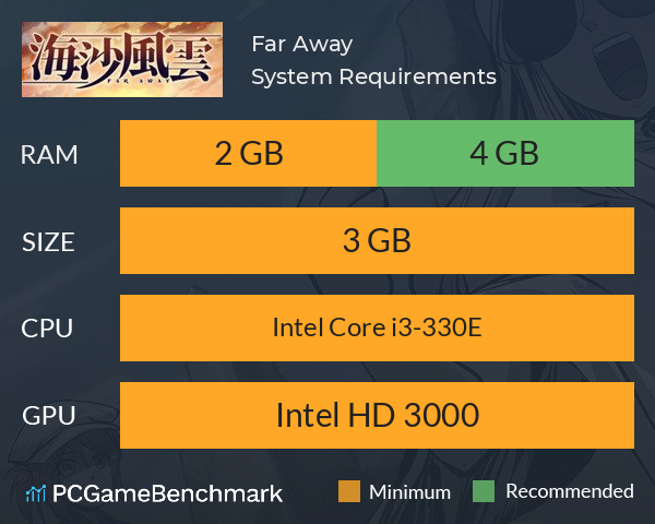 海沙风云 Far Away System Requirements PC Graph - Can I Run 海沙风云 Far Away