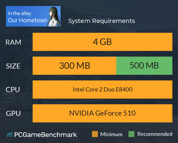 海峡の故郷 System Requirements PC Graph - Can I Run 海峡の故郷 海峡の故郷 System Requirements PC Graph - Can I Run 海峡の故郷