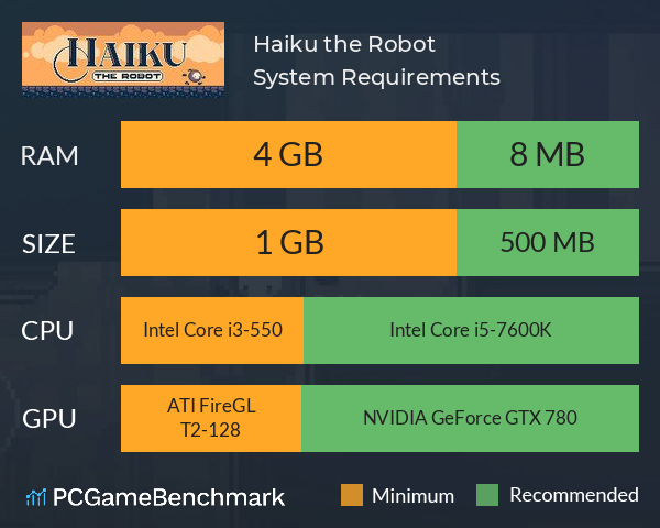 Haiku, the Robot System Requirements PC Graph - Can I Run Haiku, the Robot Haiku, the Robot System Requirements PC Graph - Can I Run Haiku, the Robot