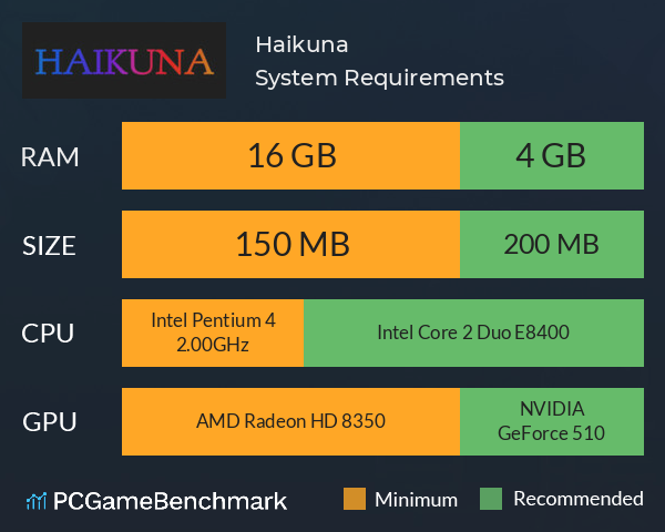 Haikuna System Requirements PC Graph - Can I Run Haikuna
