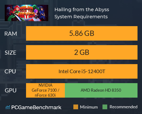 Hailing from the Abyss System Requirements PC Graph - Can I Run Hailing from the Abyss