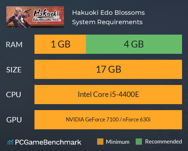 Hakuoki: Edo Blossoms System Requirements PC Graph - Can I Run Hakuoki: Edo Blossoms