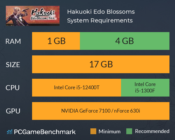 Hakuoki: Edo Blossoms System Requirements PC Graph - Can I Run Hakuoki: Edo Blossoms