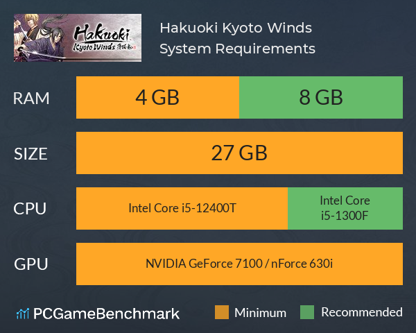 Hakuoki: Kyoto Winds System Requirements PC Graph - Can I Run Hakuoki: Kyoto Winds