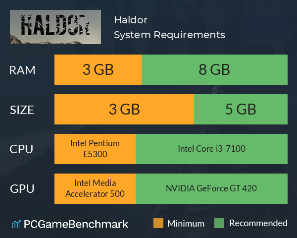 Haldor System Requirements PC Graph - Can I Run Haldor Haldor System Requirements PC Graph - Can I Run Haldor
