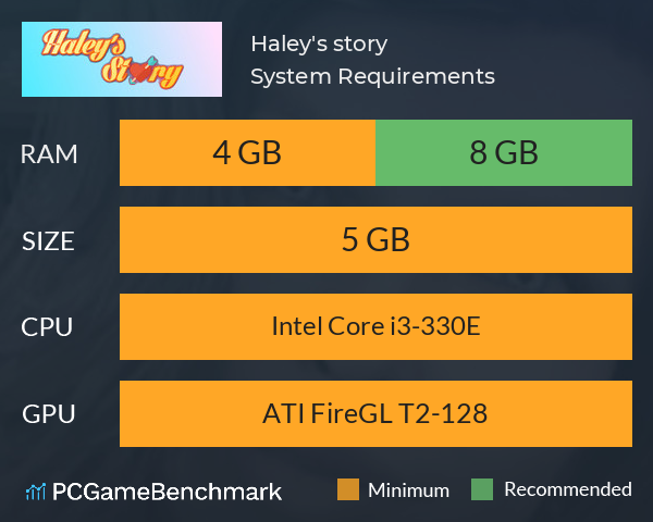 Haley's story System Requirements PC Graph - Can I Run Haley's story