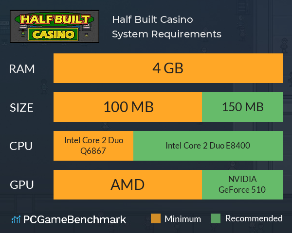Half Built: Casino System Requirements PC Graph - Can I Run Half Built: Casino Half Built: Casino System Requirements PC Graph - Can I Run Half Built: Casino