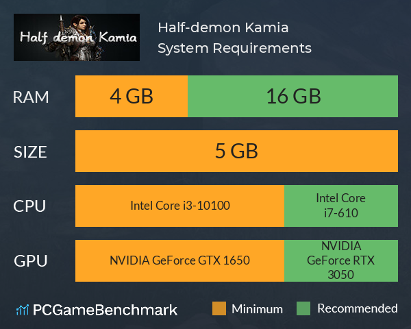 Half-demon Kamia System Requirements PC Graph - Can I Run Half-demon Kamia