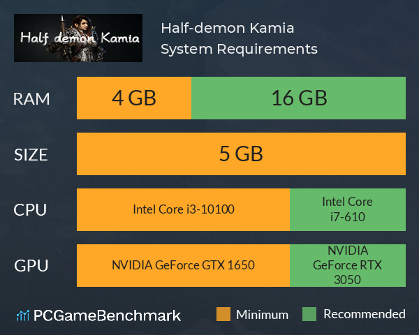 Half-demon Kamia System Requirements PC Graph - Can I Run Half-demon Kamia Half-demon Kamia System Requirements PC Graph - Can I Run Half-demon Kamia