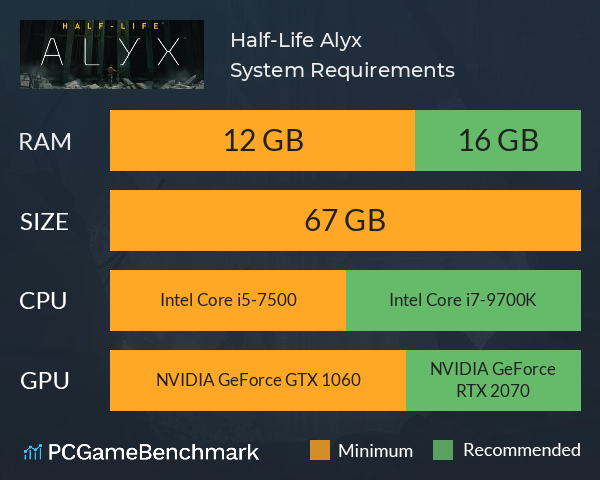 Half-Life: Alyx System Requirements PC Graph - Can I Run Half-Life: Alyx