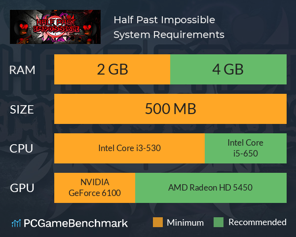 Half Past Impossible System Requirements PC Graph - Can I Run Half Past Impossible