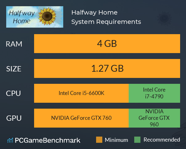 Halfway Home System Requirements PC Graph - Can I Run Halfway Home