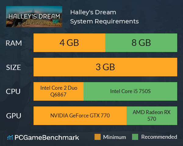 Halley's Dream System Requirements PC Graph - Can I Run Halley's Dream