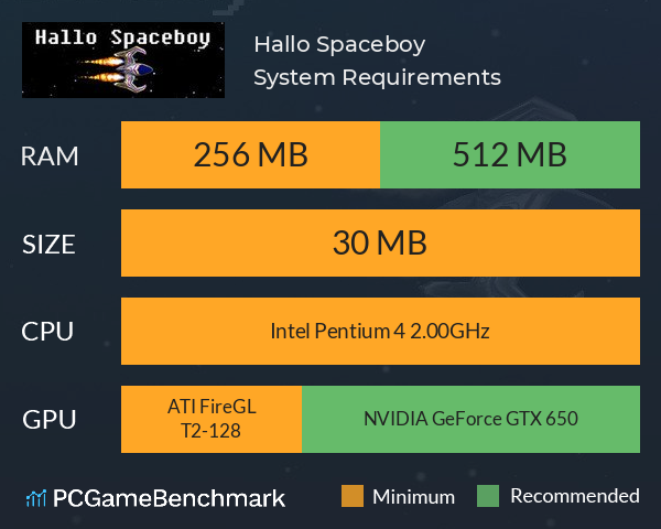 Hallo Spaceboy System Requirements PC Graph - Can I Run Hallo Spaceboy