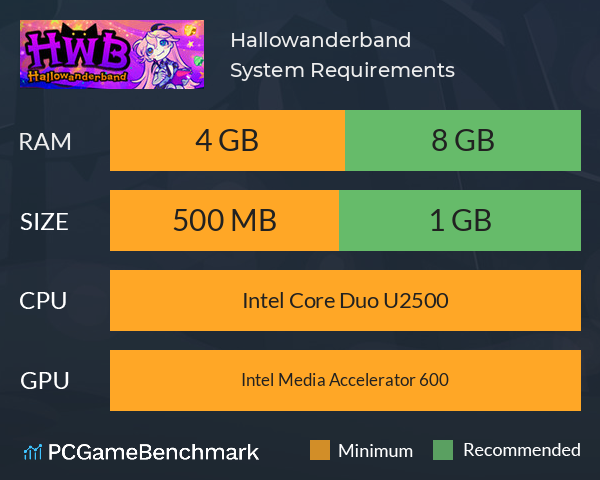 Hallowanderband System Requirements PC Graph - Can I Run Hallowanderband Hallowanderband System Requirements PC Graph - Can I Run Hallowanderband