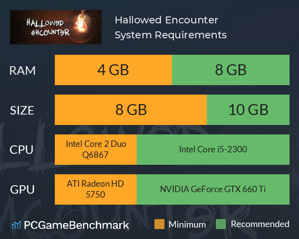 Hallowed Encounter System Requirements PC Graph - Can I Run Hallowed Encounter Hallowed Encounter System Requirements PC Graph - Can I Run Hallowed Encounter