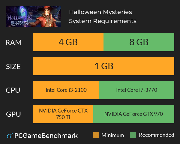 Halloween Mysteries System Requirements PC Graph - Can I Run Halloween Mysteries