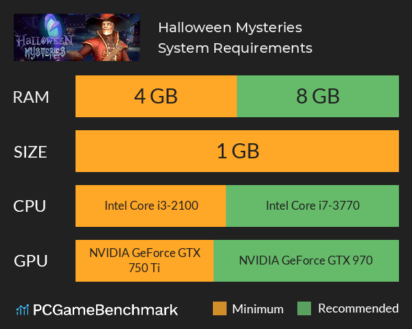 Halloween Mysteries System Requirements PC Graph - Can I Run Halloween Mysteries Halloween Mysteries System Requirements PC Graph - Can I Run Halloween Mysteries