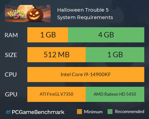 Halloween Trouble 5 System Requirements PC Graph - Can I Run Halloween Trouble 5