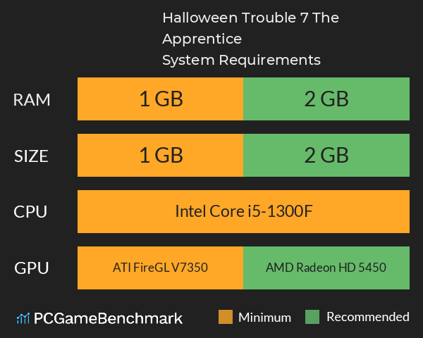 Halloween Trouble 7: The Apprentice System Requirements PC Graph - Can I Run Halloween Trouble 7: The Apprentice