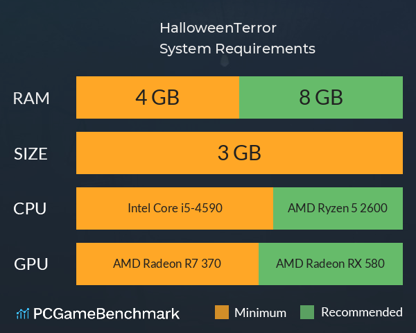 HalloweenTerror System Requirements PC Graph - Can I Run HalloweenTerror HalloweenTerror System Requirements PC Graph - Can I Run HalloweenTerror