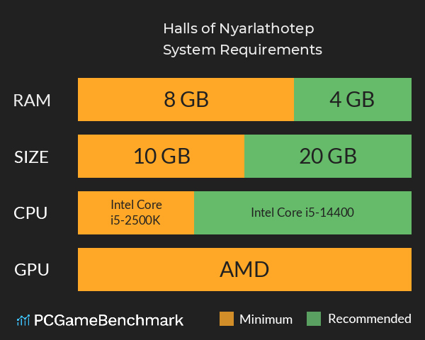 Halls of Nyarlathotep System Requirements PC Graph - Can I Run Halls of Nyarlathotep