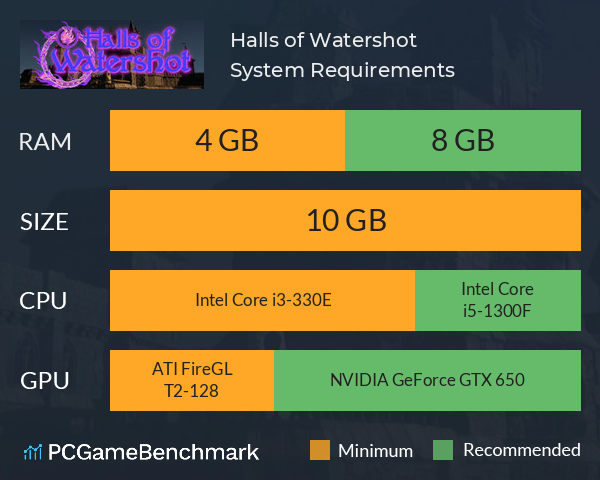 Halls of Watershot System Requirements PC Graph - Can I Run Halls of Watershot Halls of Watershot System Requirements PC Graph - Can I Run Halls of Watershot
