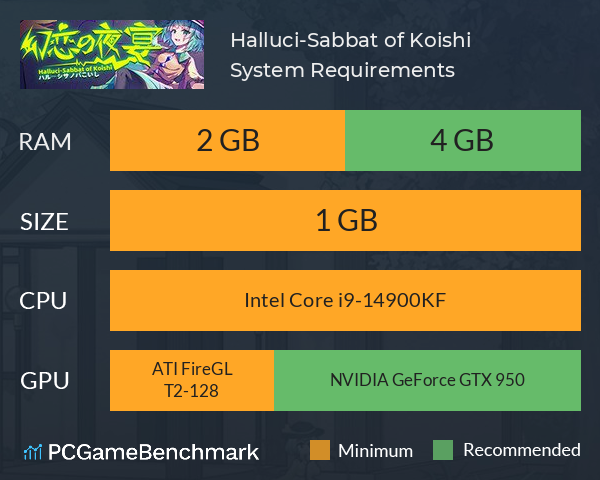 Halluci-Sabbat of Koishi System Requirements PC Graph - Can I Run Halluci-Sabbat of Koishi