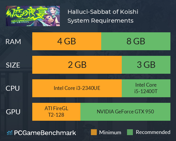 Halluci-Sabbat of Koishi System Requirements PC Graph - Can I Run Halluci-Sabbat of Koishi