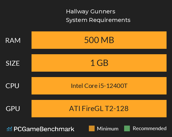 Hallway Gunners System Requirements PC Graph - Can I Run Hallway Gunners
