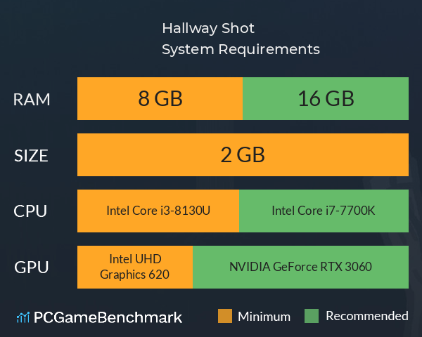Hallway Shot System Requirements PC Graph - Can I Run Hallway Shot Hallway Shot System Requirements PC Graph - Can I Run Hallway Shot