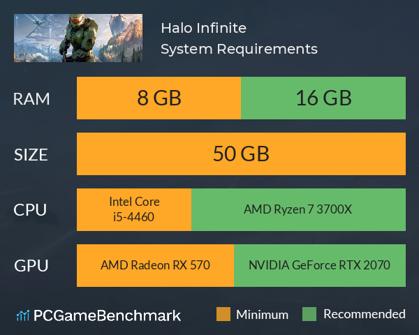 Halo Infinite System Requirements PC Graph - Can I Run Halo Infinite