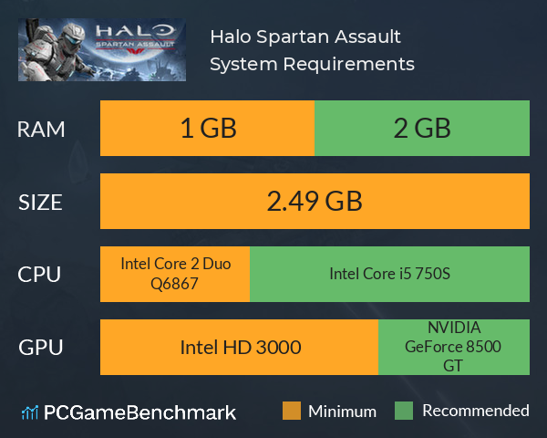 Halo: Spartan Assault System Requirements PC Graph - Can I Run Halo: Spartan Assault