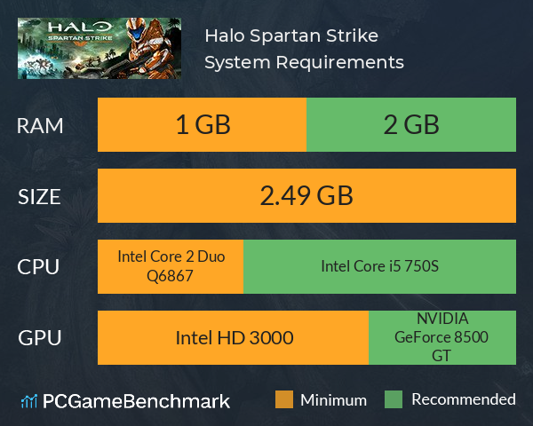Halo: Spartan Strike System Requirements PC Graph - Can I Run Halo: Spartan Strike