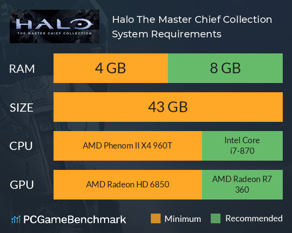 Halo: The Master Chief Collection system requirements