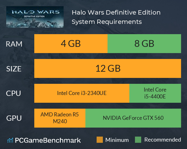 Halo Wars: Definitive Edition System Requirements PC Graph - Can I Run Halo Wars: Definitive Edition