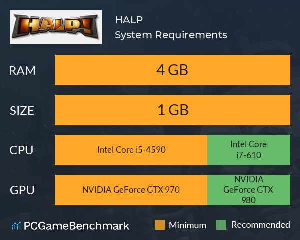 HALP! System Requirements PC Graph - Can I Run HALP!