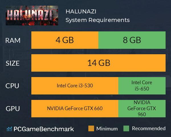 HALUNAZI System Requirements PC Graph - Can I Run HALUNAZI