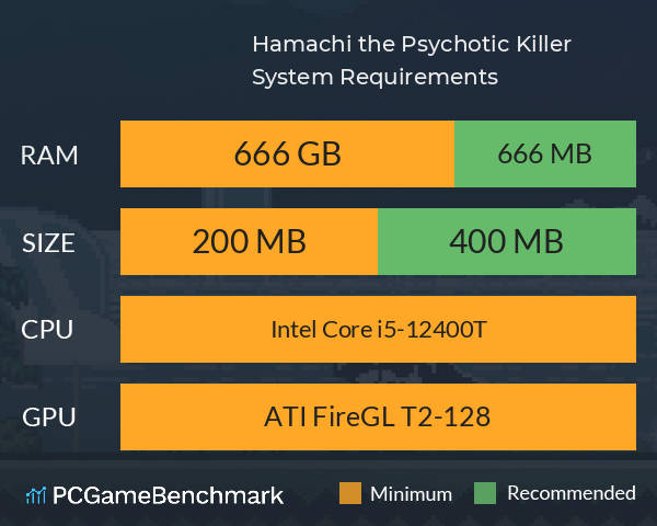 Hamachi the Psychotic Killer System Requirements PC Graph - Can I Run Hamachi the Psychotic Killer Hamachi the Psychotic Killer System Requirements PC Graph - Can I Run Hamachi the Psychotic Killer
