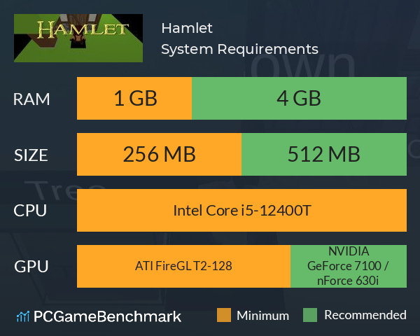 Hamlet System Requirements PC Graph - Can I Run Hamlet Hamlet System Requirements PC Graph - Can I Run Hamlet